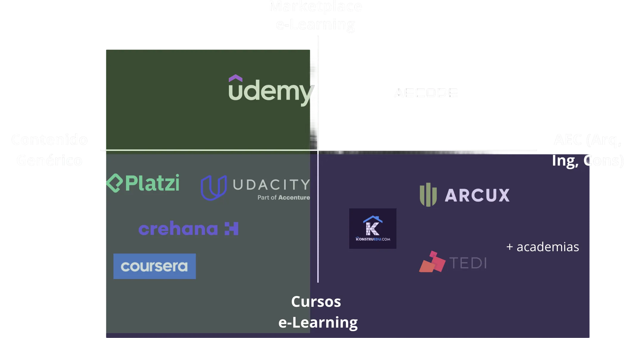 Flujos y bosquejos para el prototipo