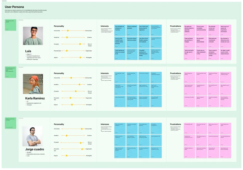 Flujos y bosquejos para el prototipo