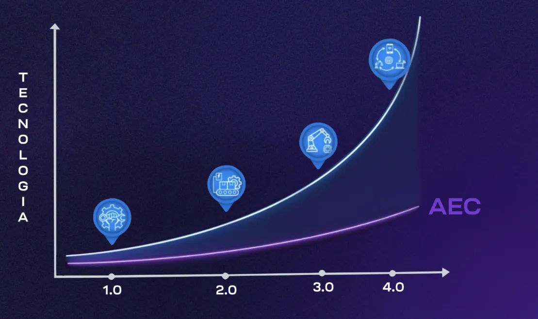 Flujos y bosquejos para el prototipo